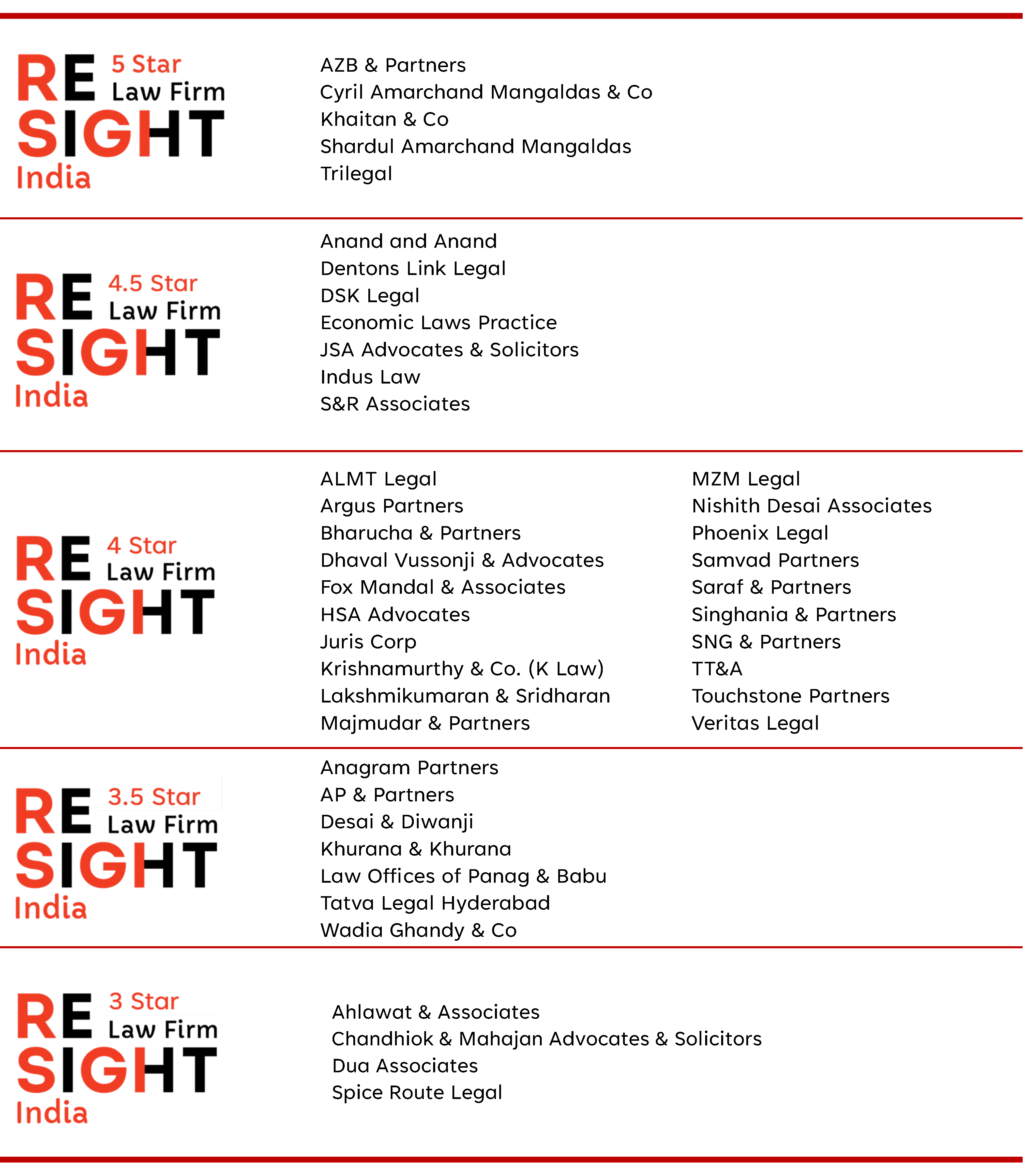 Resight 100 - 3-5 star firms.png