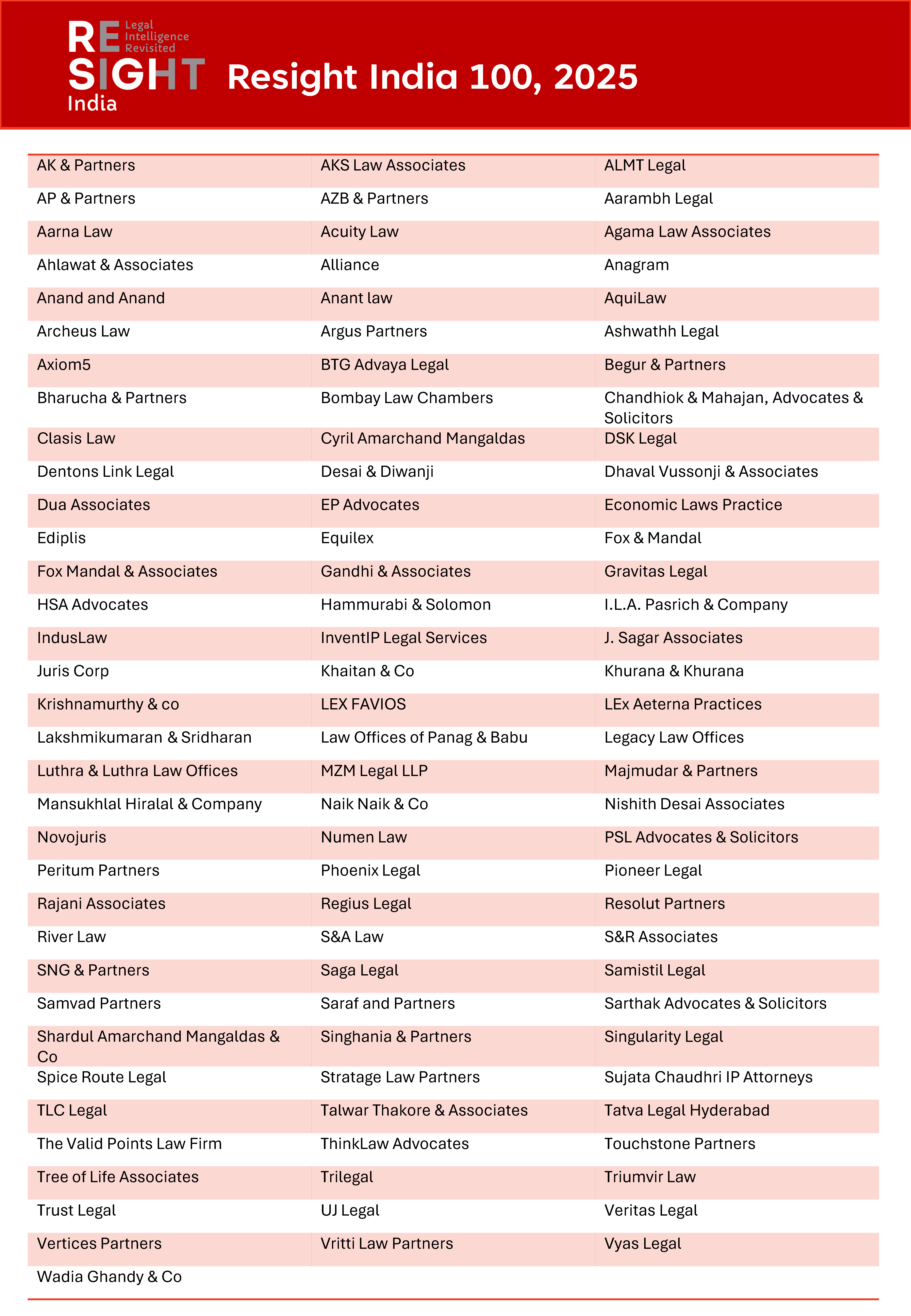 Resight 100 table of firms.png