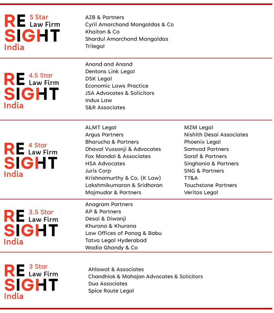 Resight Database Resight India 100 Law Firms | Resight India